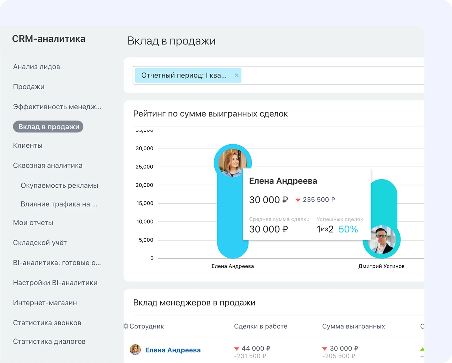 Сквозная аналитика в CRM Битрикс24