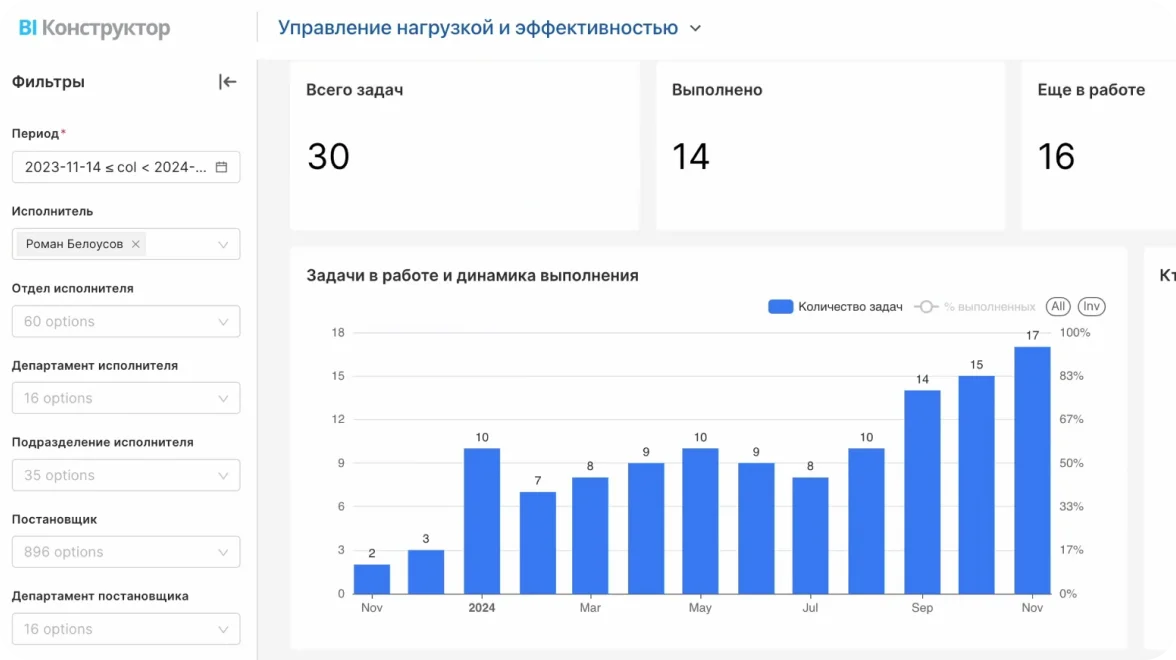 Загрузка команды бухгалтеров