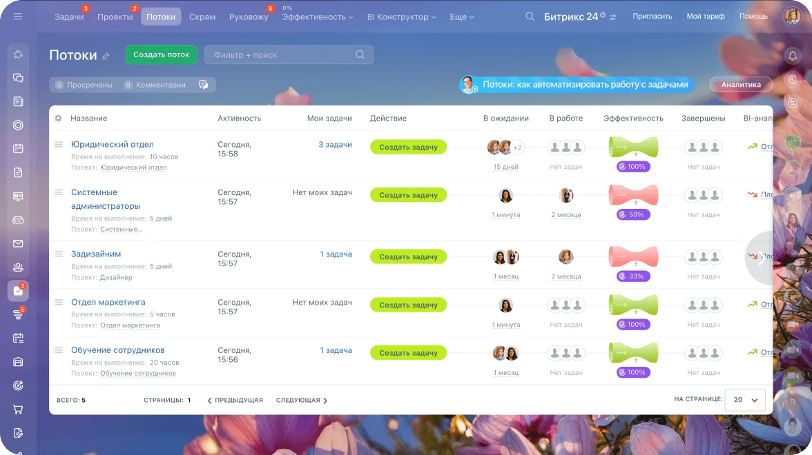 Загрузка команды и распределение задач