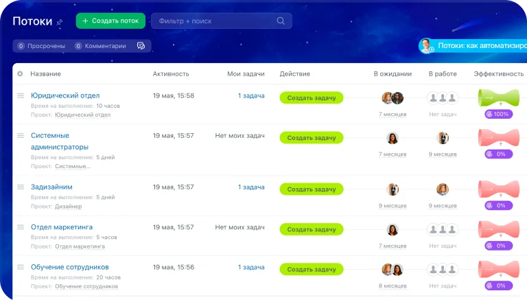 Сервисные потоки для внутренних служб