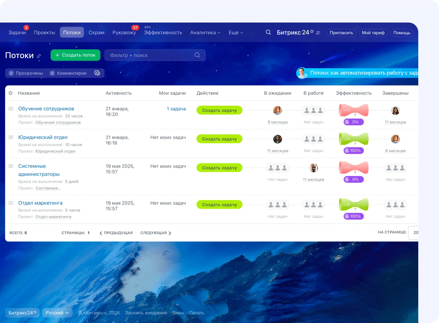 Инструменты для внутренних команд агентства